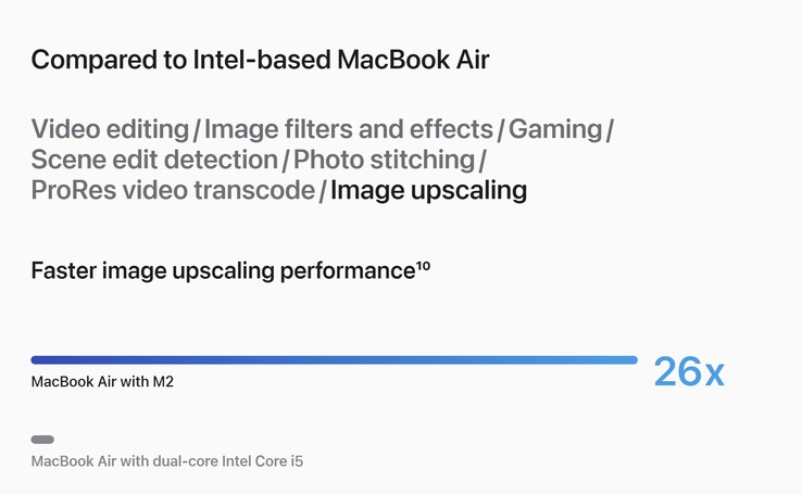 M2-model verplettert een MacBook Air met een dual-core i5. (Afbeelding bron: Apple)