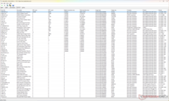 Windows Kernel Mode Driver Framework toont de hoogste uitvoeringstijd