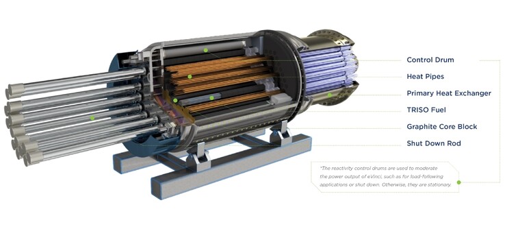 De warmtewisselaar bevat warmtebuizen om warmte weg te stralen van de reactor (Bron: Westinghouse)