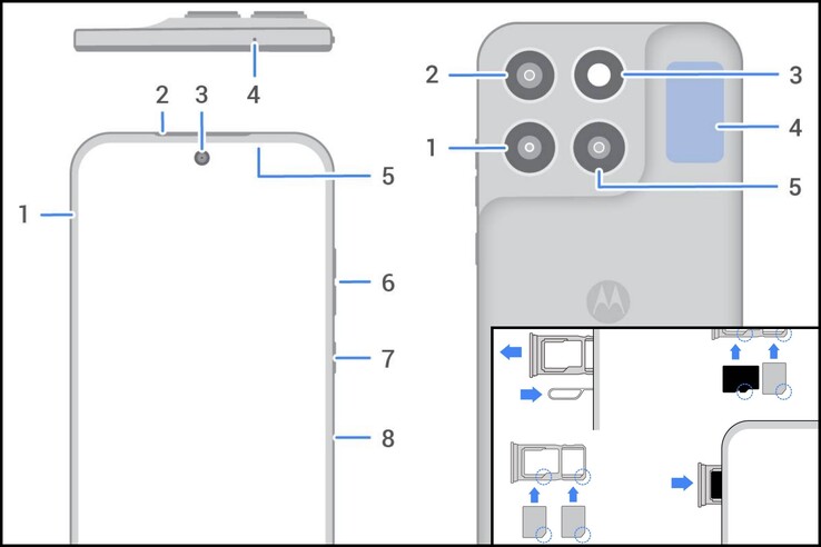 De Moto G87 heeft twee SIM-sleuven.