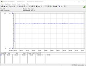 Testsysteem stroomverbruik (FurMark PT 100%)