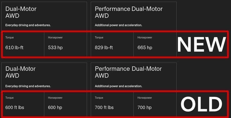 Rivian heeft niet alleen zijn Dual-Motor platform getuned voor meer koppel, maar het heeft ook de koppeleenheden gecorrigeerd van ft-lbs naar lb-ft. (Afbeelding bron: Rivian - bewerkt)