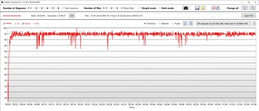 CPU temperatuur