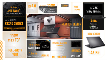 ASUS TUF Gaming A14 specificaties. (Bron: ASUS)