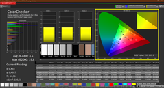 Colorchecker (gekalibreerd)