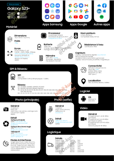 Galaxy S23+ spec sheet (afbeelding via Bilibilikun op Twitter)