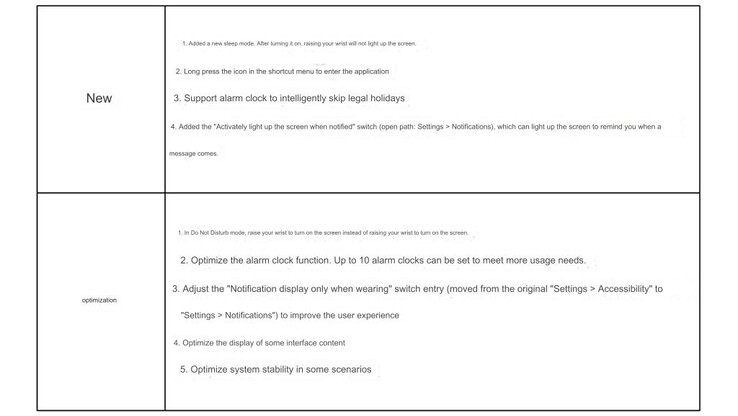 Het wijzigingslogboek voor de HarmonyOS 2.1.0.399 update. (Afbeeldingsbron: Huawei Central via Google Translate)