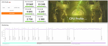 Intel Core Ultra 9 285K 3DMark CPU-profiel scores