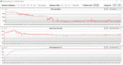 GPU-metingen tijdens de Witcher 3 -test (stille modus)