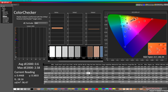 ColorChecker na kalibratie