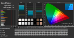 Calman ColorChecker