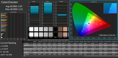 ColorChecker (rechterscherm)