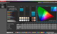 ColorChecker (gekalibreerd)