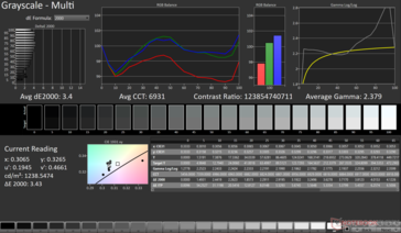 Grijstinten Gemiddelde dE2000: 3,4