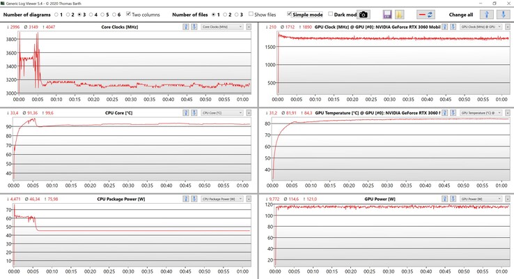 CPU en GPU data stresstest