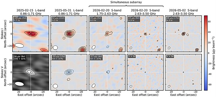 Een afbeelding die de detectie van radiosignalen van β Pictoris b weergeeft.