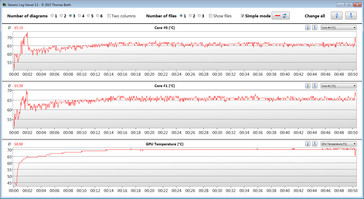 CPU noch GPU worden worden heet.