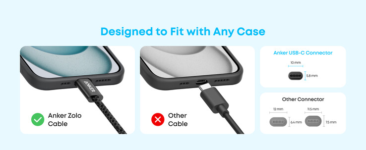 De Anker Zolo USB-A naar USB-C kabel (1 m/1,8 m, gevlochten) heeft een 'ultradunne' connector. (Afbeeldingsbron: Anker)