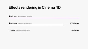 Apple M2 Max - Cinema 4D rendering. (Bron: Apple)