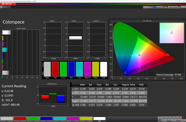 Kleurruimte ("Original color" schema, sRGB als referentie)