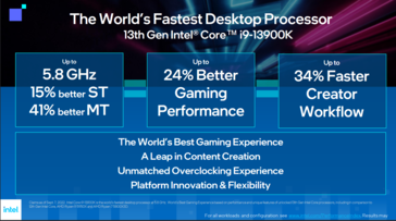 Intel Raptor Lake kenmerken overzicht