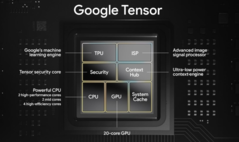 De originele Google Tensor SoC. (Bron: Google)