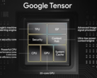 De originele Google Tensor SoC. (Bron: Google)