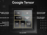 De originele Google Tensor SoC. (Bron: Google)