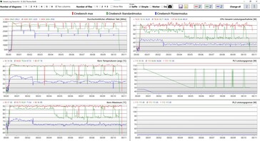 10 minuten CineBench R23 bij verschillende vermogensniveaus