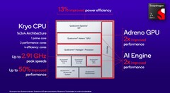 De specificaties van de Snapdragon 7+ Gen 2. (Bron: Qualcomm)