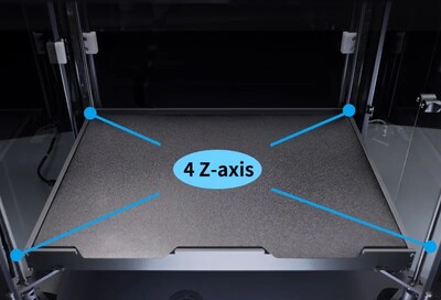 Onafhankelijke schroefaandrijvingen voor Z-as (Afbeelding Bron: Peopoly)
