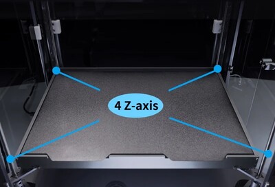 Onafhankelijke schroefaandrijvingen voor Z-as (Afbeelding Bron: Peopoly)