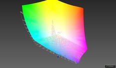 vs. AdobeRGB: 89,2% (Argyll 3D vergelijking)