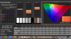 CalMAN: ColorChecker (gekalibreerd)