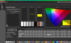 ColorChecker na kalibratie