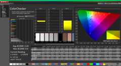 ColorChecker vóór kalibratie (vs. sRGB)