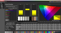 ColorChecker vóór kalibratie