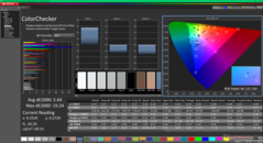 ColorChecker vóór kalibratie (vs. sRGB)