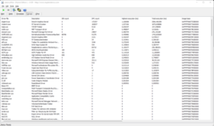 DPC Latency Checker: Stuurprogramma's