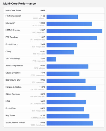 (Afbeeldingsbron: Geekbench)
