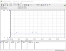 Power consumption test system (idle)