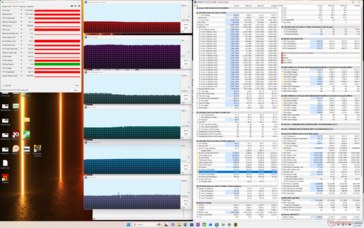 Cyberpunk 2077 stress (prestatiemodus)
