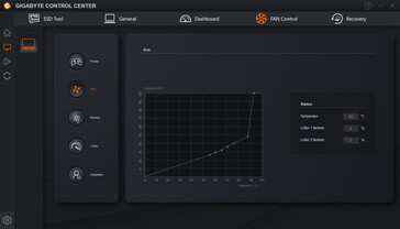 Handmatig instelbare ventilatorcurves