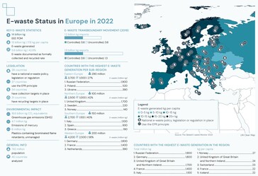 Details over recycling van elektronisch afval in de Europese regio. (Bron: Global E-waste Monitor 2024 rapport)