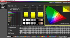 ColorChecker gekalibreerd