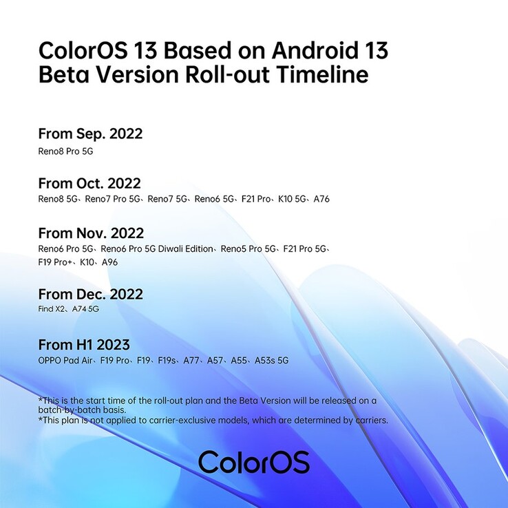 OPPO geeft zijn huidige COS 13 roll-out plannen vrij...