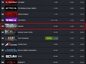 Palworld ranglijst door huidige spelers (Bron: Steam Charts)