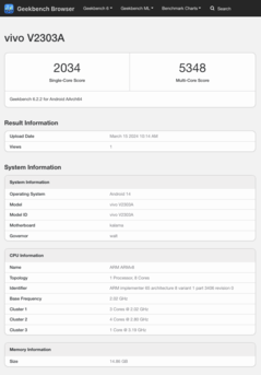 (Afbeeldingsbron: Geekbench)