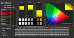 Calman ColorChecker: DCI-P3 - gekalibreerd