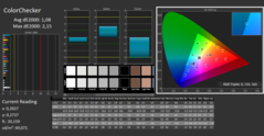 Calman ColorChecker gekalibreerd